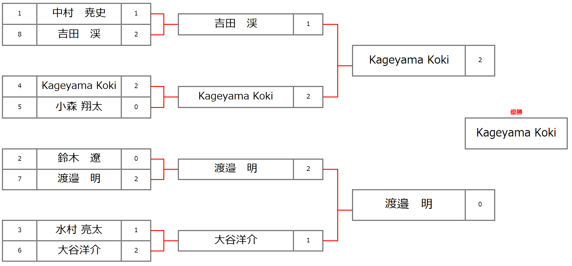 ブランケット画像