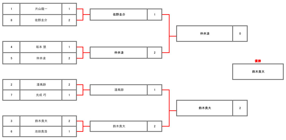 ブランケット画像