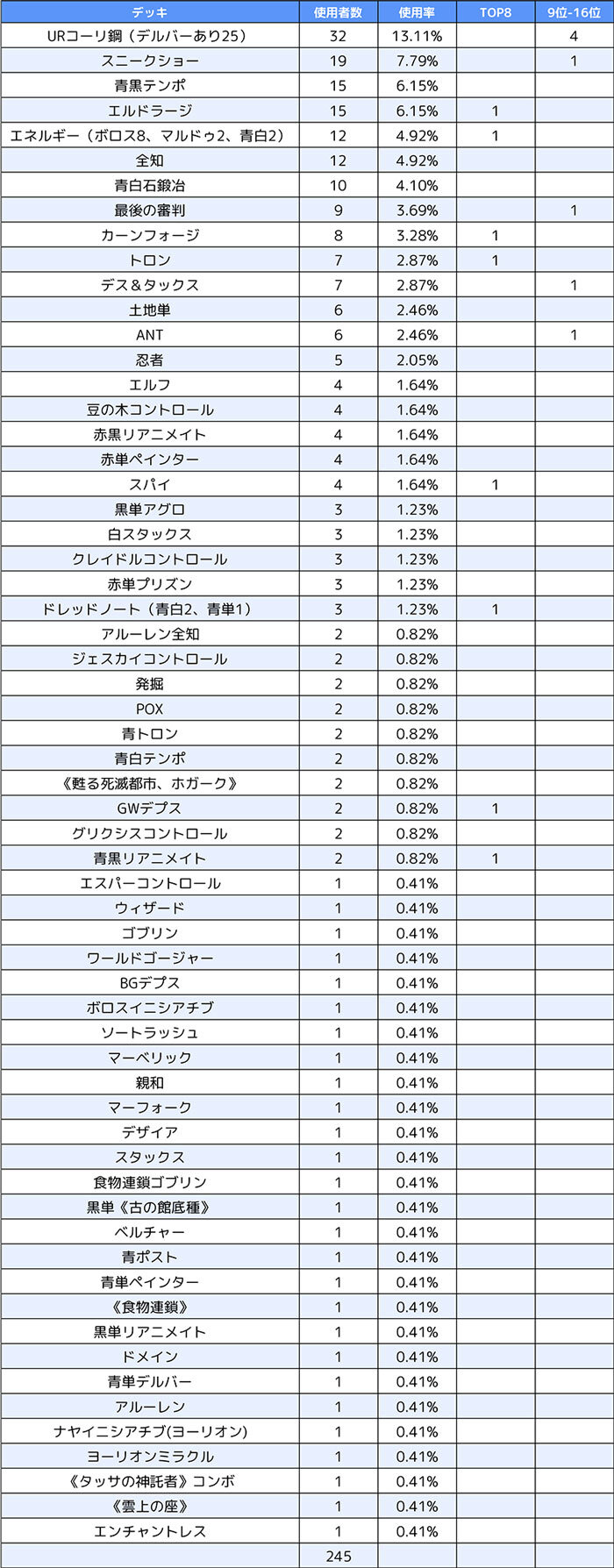 メタゲームブレイクダウン