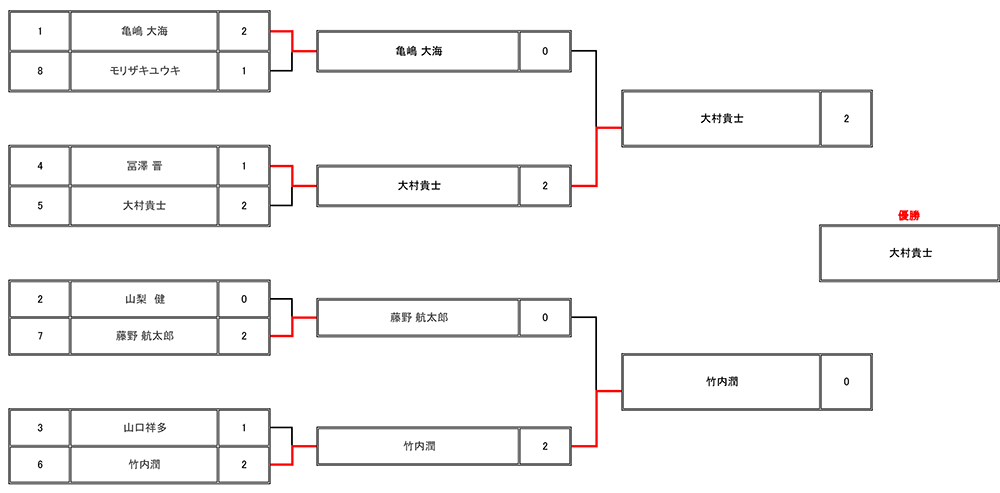 ブランケット画像