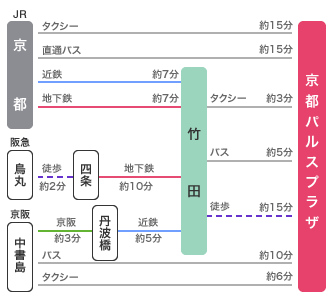 グランプリ・京都2017 電車でのアクセス