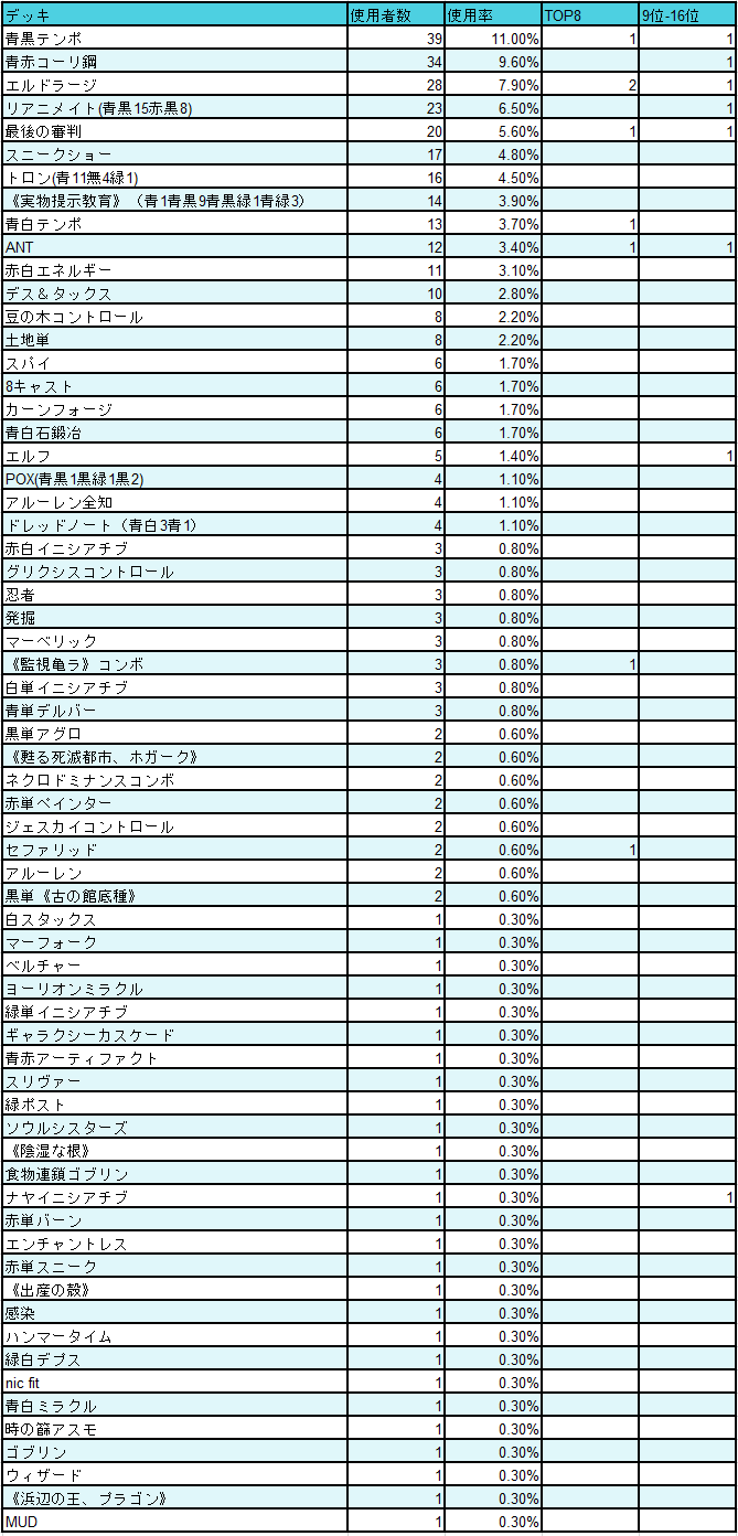 10位リアニメイト - コピー (2).png