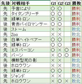 Bigweb Mtg 日本最大級の激安カードゲーム通販専門店